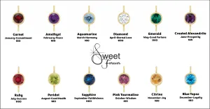 Sweet Forever Birthstone Charm